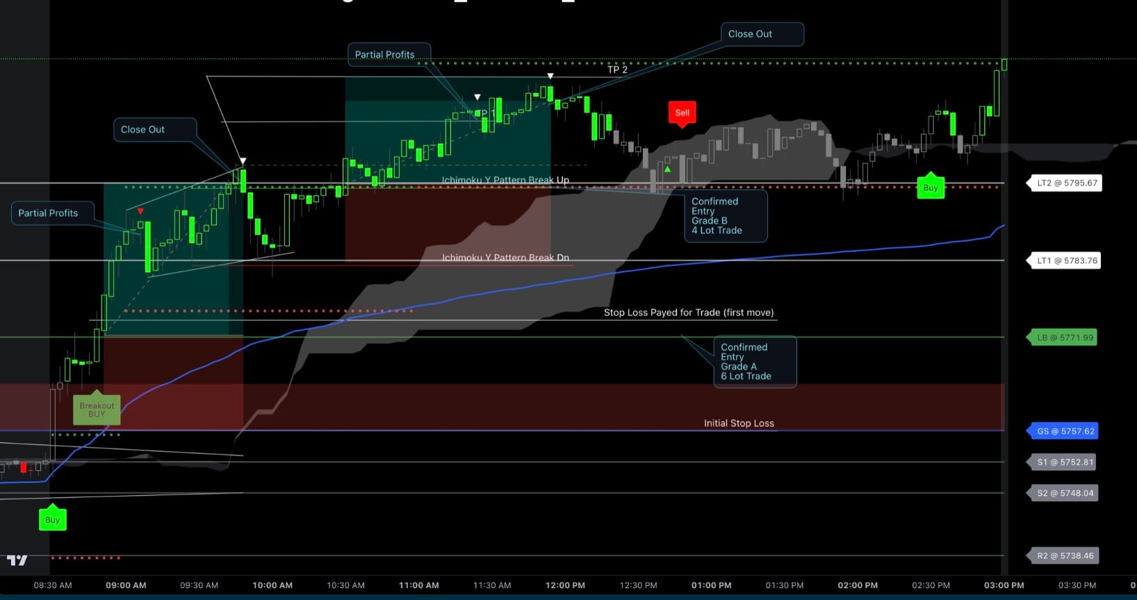 B4 Algo ML - Machine learning trading signals with risk management