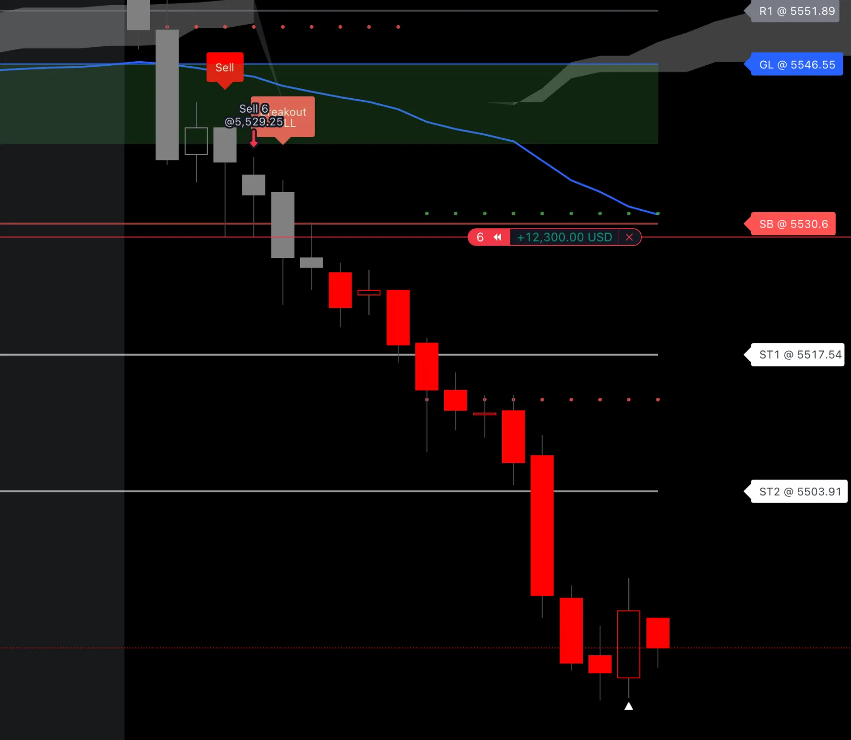 Machine Learning Signals