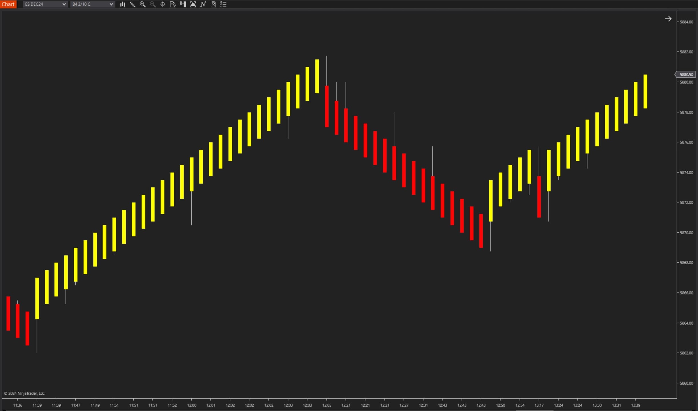 B4 Bars - Renko bar style candles for cleaner market structure