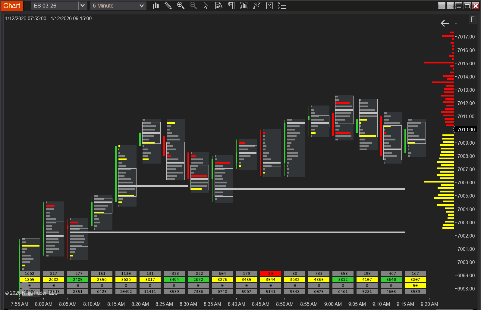 B4 Footprint Pro - Order flow analytics with bid/ask volume visualization