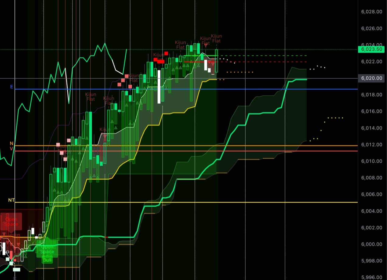 B4 Ichimoku Tools - Japanese trading indicators for trend analysis