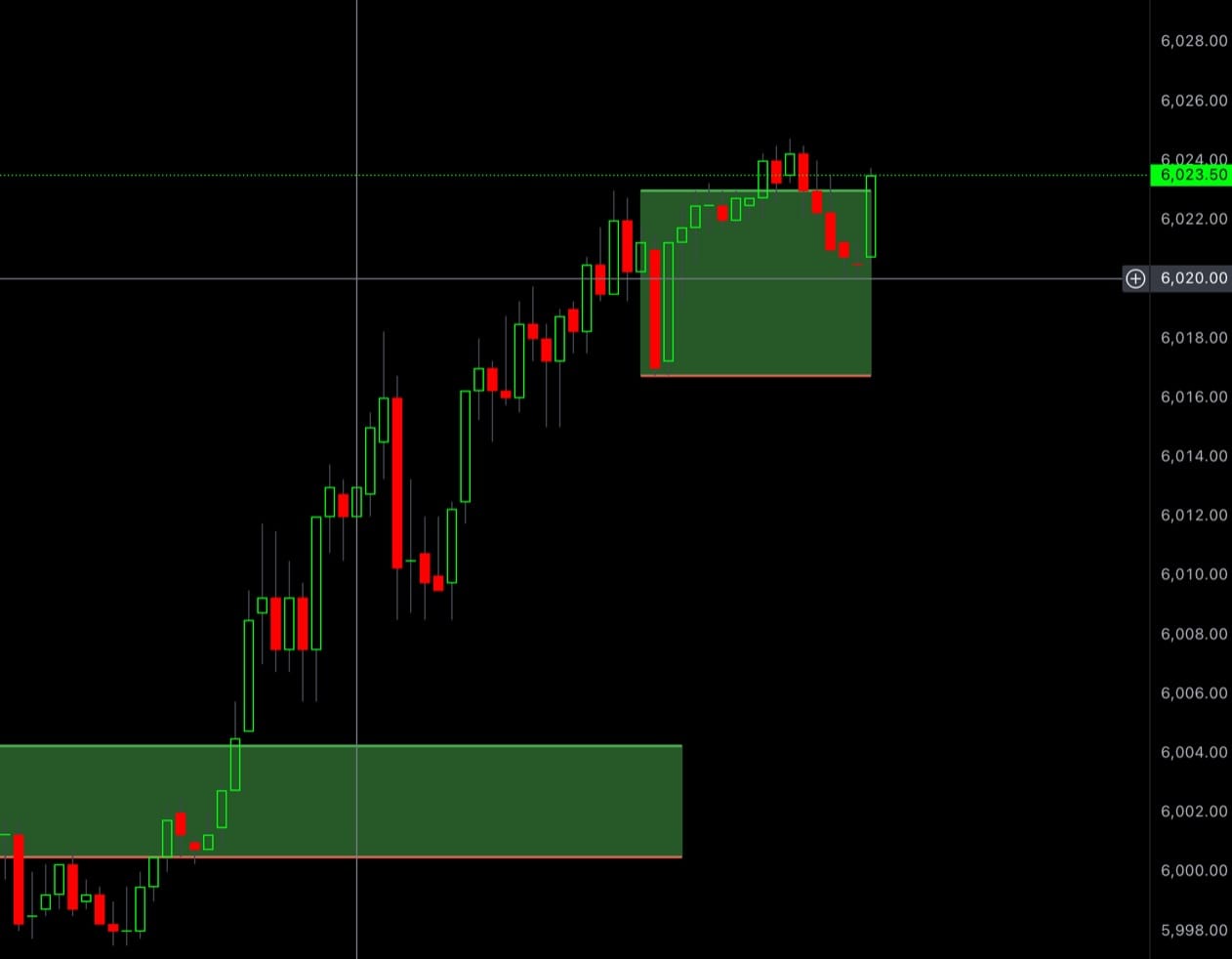 B4 Squeeze - Multi-timeframe breakout indicator