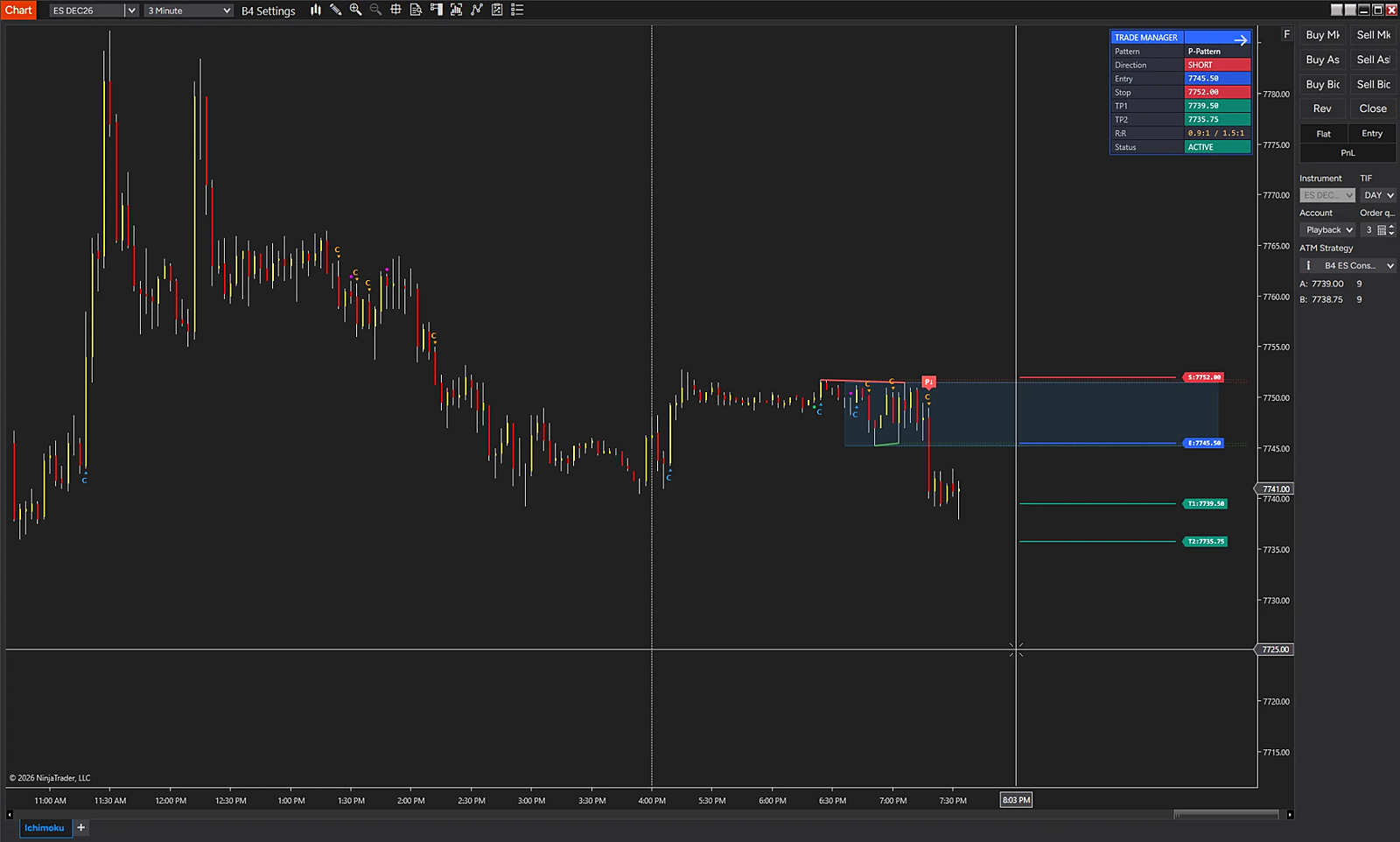 NinjaTrader 8 three-minute chart of ES DEC26 with a B4 PY Indicator P-down pattern short: the Trade Manager panel shows pattern, direction, entry, stop, two targets, reward to risk and status, with the entry, stop and target levels on the chart